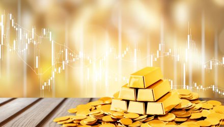 A Gold ETF Drive Via The Election And European Funds