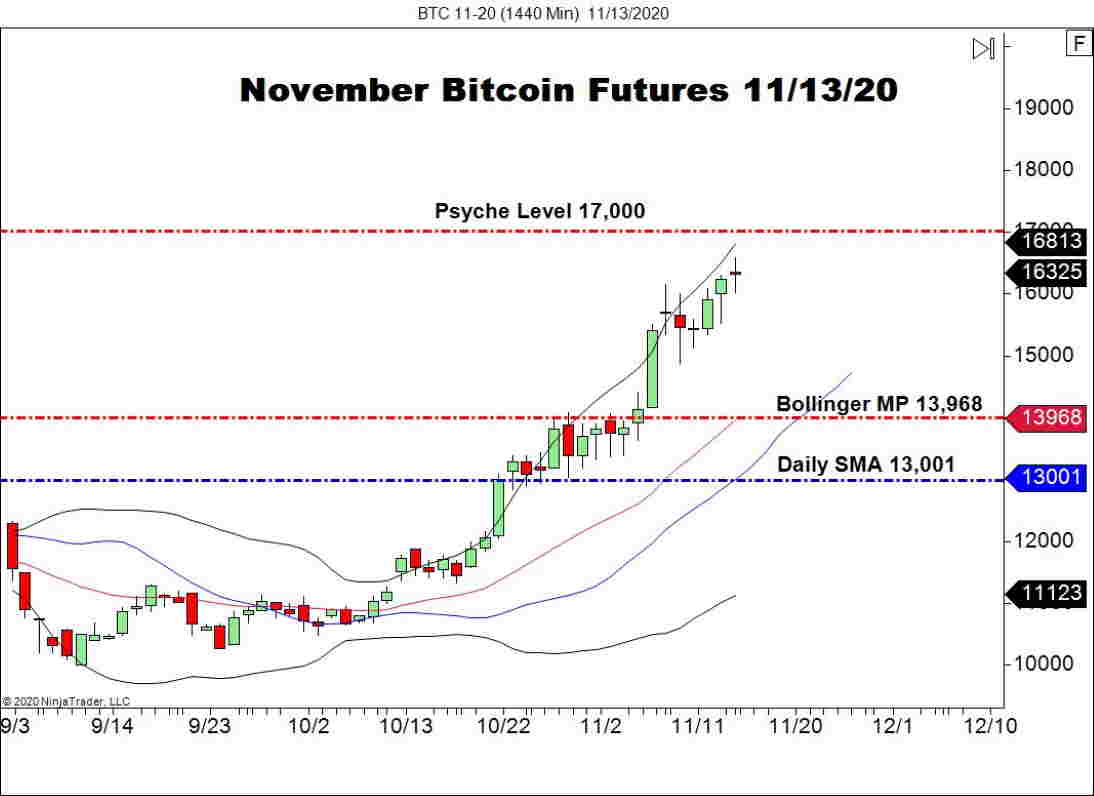 Cryptocurrencies Wrap Up A Bullish Week Of Commerce Cryptocurrencies Wrap Up A Bullish Week Of Commerce