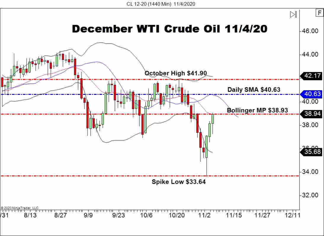 U.S. Crude Oil Shares Plunge By 7.998 Million Barrels