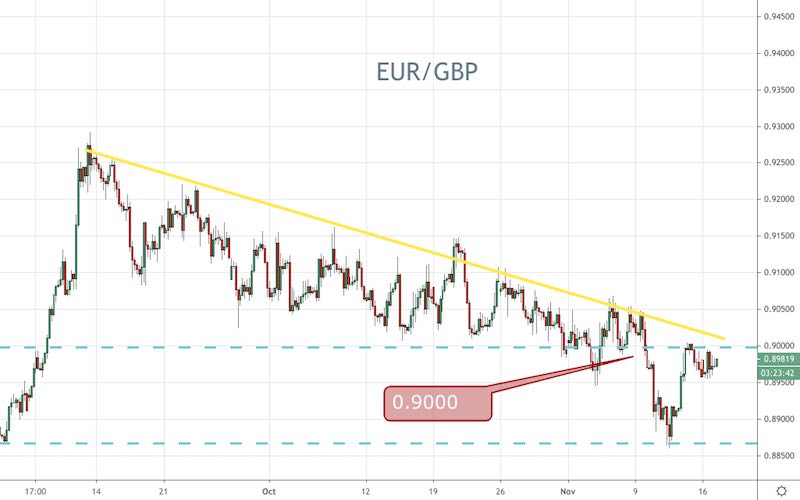 Foreign exchange Alerts Temporary for Nov 17: Markets Rally on a Second Vaccine