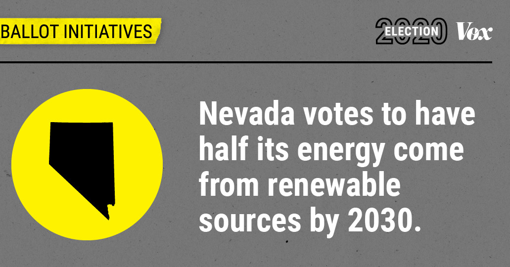 Nevada Query 6 outcomes: Voters cross measure to shift to no less than 50 p.c renewable power by 2030