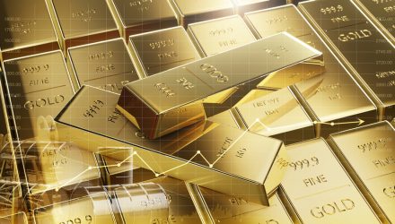 Is Gold the Actual Winner of the 2020 Election?