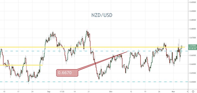 AUD and NZD Stabalize After a Busy 24 Hours