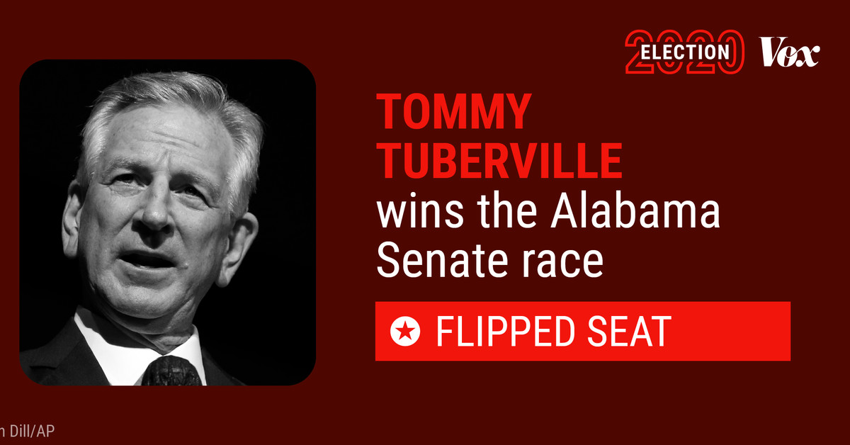 Tommy Tuberville wins Alabama Senate race, defeating Doug Jones
