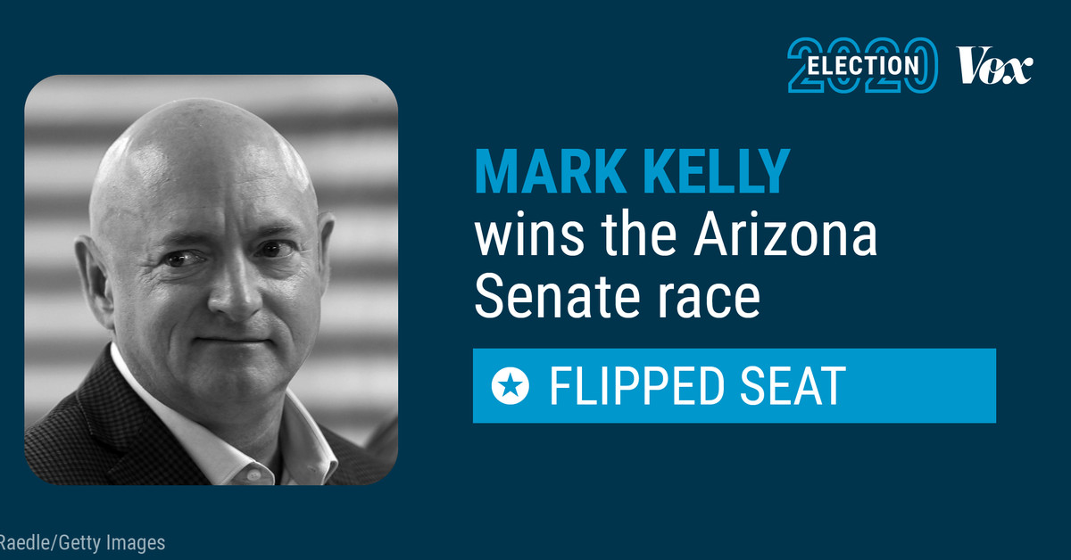Mark Kelly wins Arizona Senate race, defeating Martha McSally