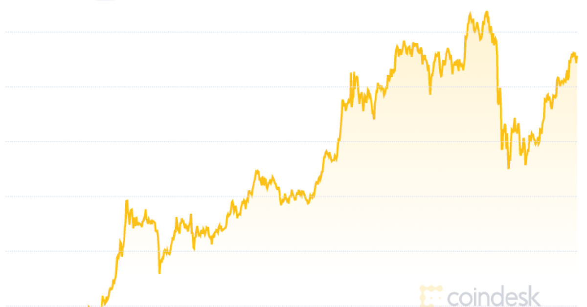 Regardless of 12% Crash, Bitcoin Seems Set to Make Highest Month-to-month Shut Ever Regardless of 12% Crash, Bitcoin Seems Set to Make Highest Month-to-month Shut Ever