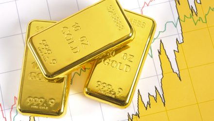 four Invesco ETFs for Steel Followers to Think about in 2021 four Invesco ETFs for Steel Followers to Think about in 2021