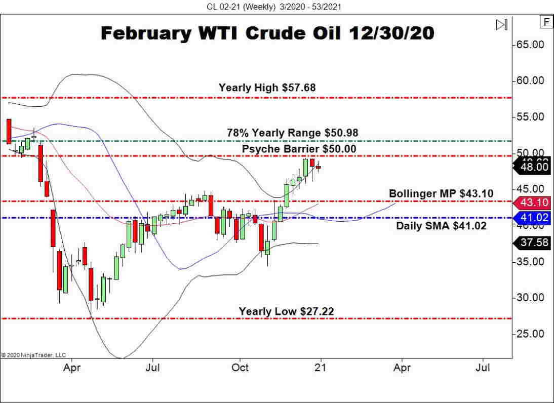 WTI Quiet After EIA, Baker-Hughes Knowledge Releases WTI Quiet After EIA, Baker-Hughes Knowledge Releases