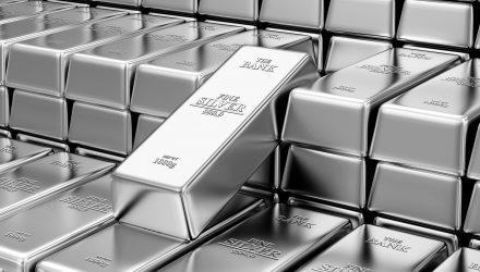 Silver ETFs Surge as Industrial Metallic Outperforms Silver ETFs Surge as Industrial Metallic Outperforms