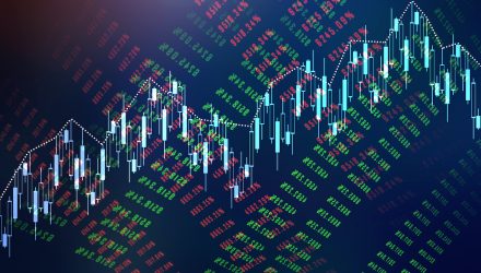 Inventory ETFs Fall on Final Day of Banner Month Inventory ETFs Fall on Final Day of Banner Month