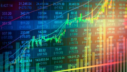 Inventory Index ETFs Search to Regain Highs Close to 12 months-Finish