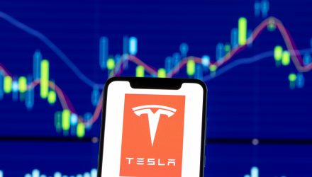 Tesla’s S&P Shift Reveals Significance of Understanding Your Index ETFs