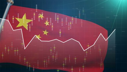 The CN ETF Performs a Higher-than-expected Restoration in China
