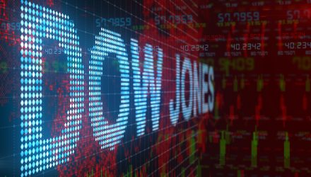 The Dow At 40,000: What It Might Imply For ETFs The Dow At 40,000: What It Might Imply For ETFs