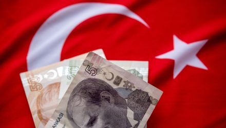 Turkey ETF Climbs on Commerce Take care of U.Okay.