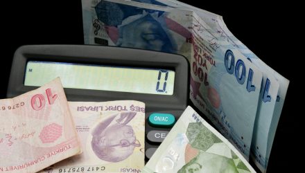 Turkey Inflation – Again with a Vengeance