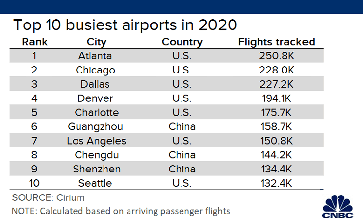 21 years of airline passenger visitors development erased in 2020: journey report