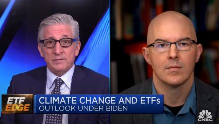 ETF Edge: Local weather Change And Different Key Drivers In 2021’s ETF Area