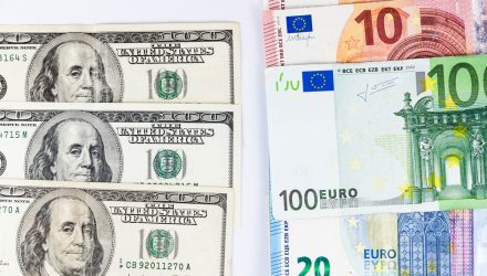 Is a Weaker Greenback Paving the Means for Euro Energy? Is a Weaker Greenback Paving the Means for Euro Energy?