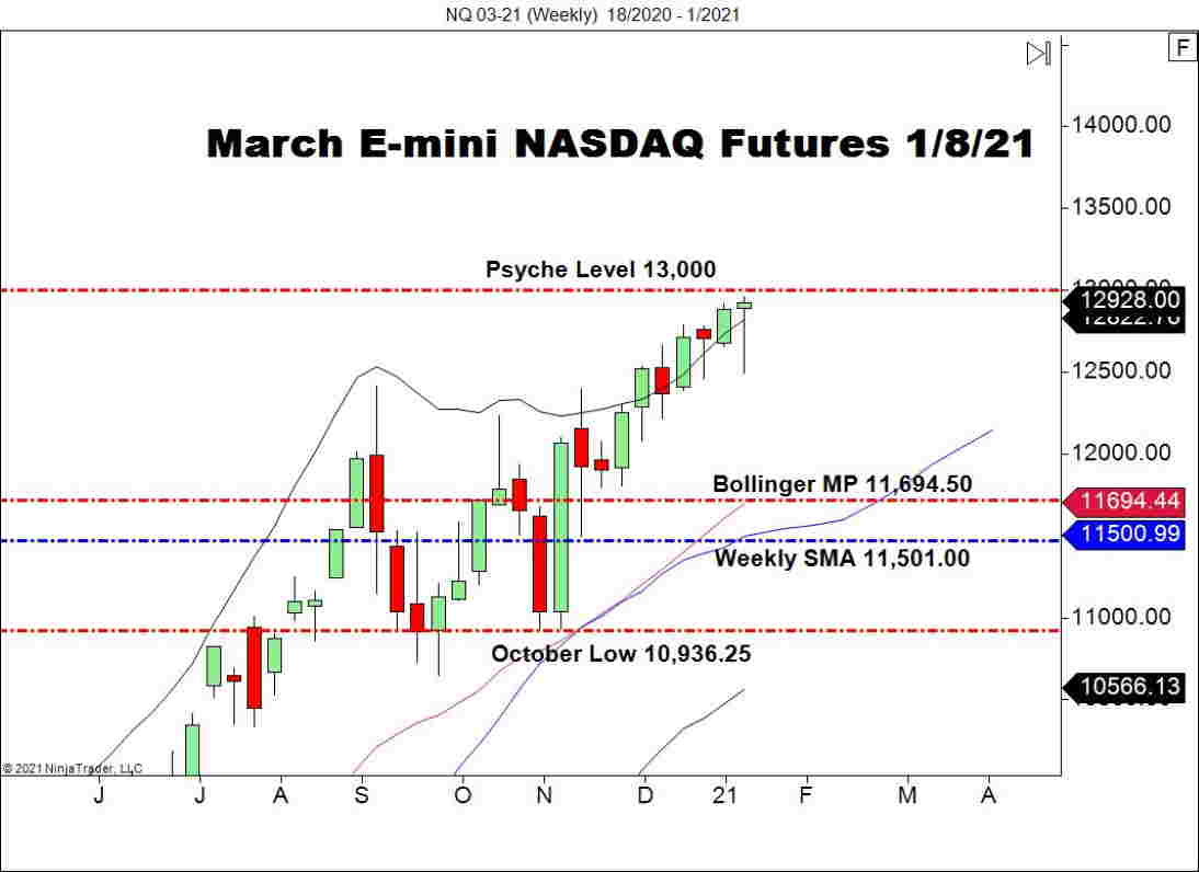U.S. NFP Plummets, Equities Maintain Agency