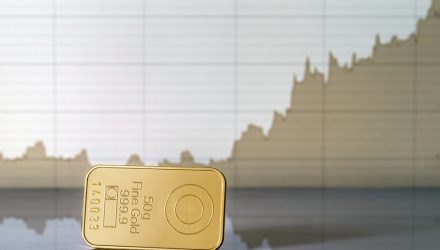 The Drive Behind the Rising Costs of Gold