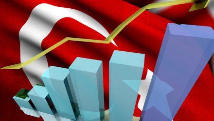 Turkey ETF Strengthens as Overseas Traders Return to Rising Markets