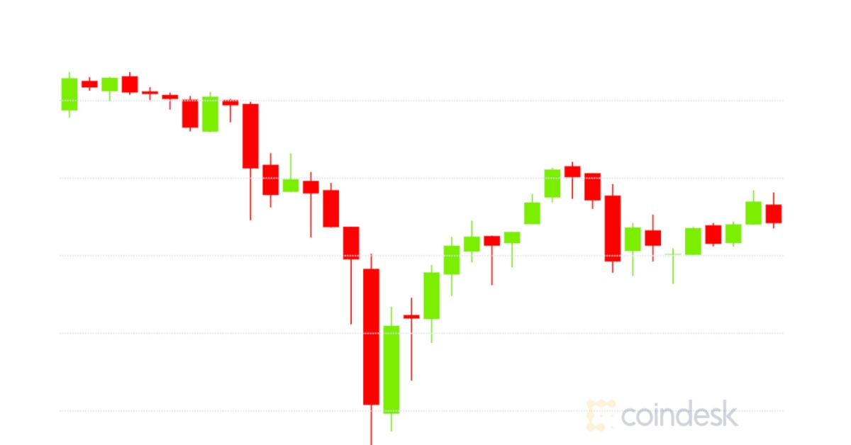Market Wrap: Bitcoin Briefly Drops Near $28Ok as Ether Futures Warmth Up