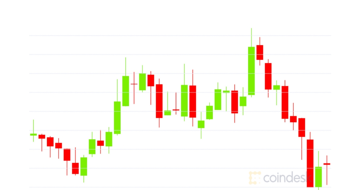 Market Wrap: Bitcoin Hangs at $36.4K Whereas Ether Flies to Over $1.4K