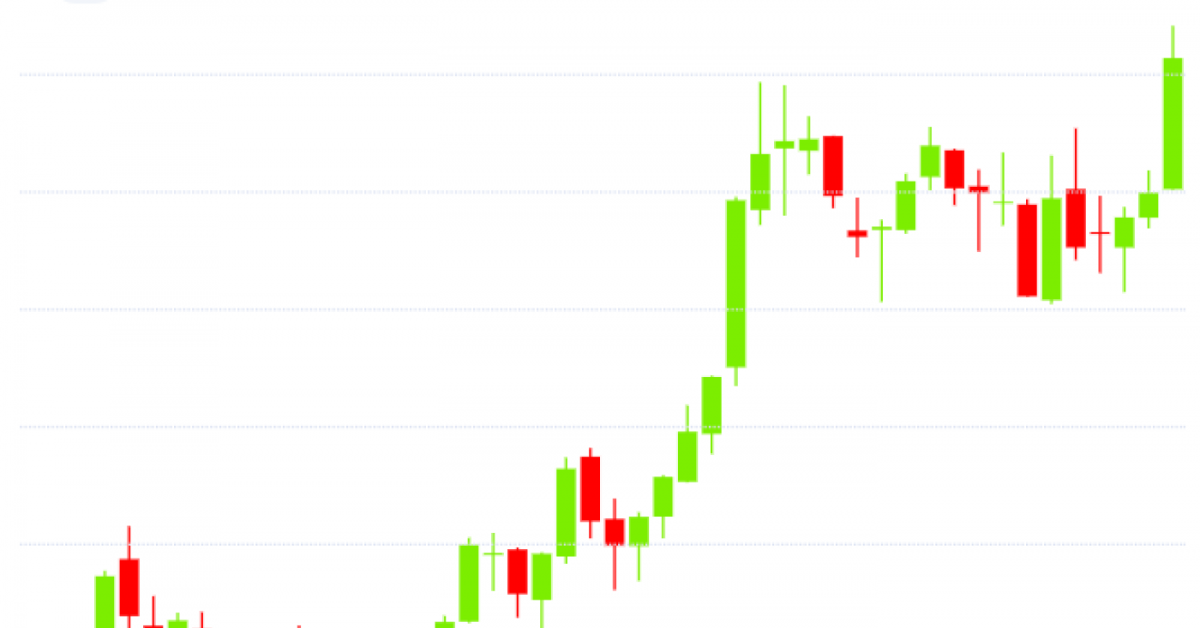 Ether Appears to be like Overleveraged as Cryptocurrency Hits New Excessive Over $1,900