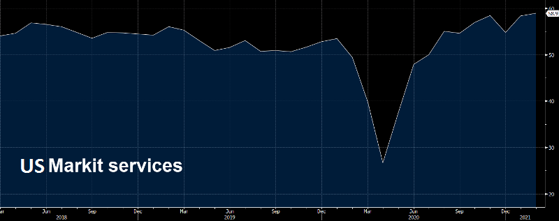 Companies Surge Greater Too within the US