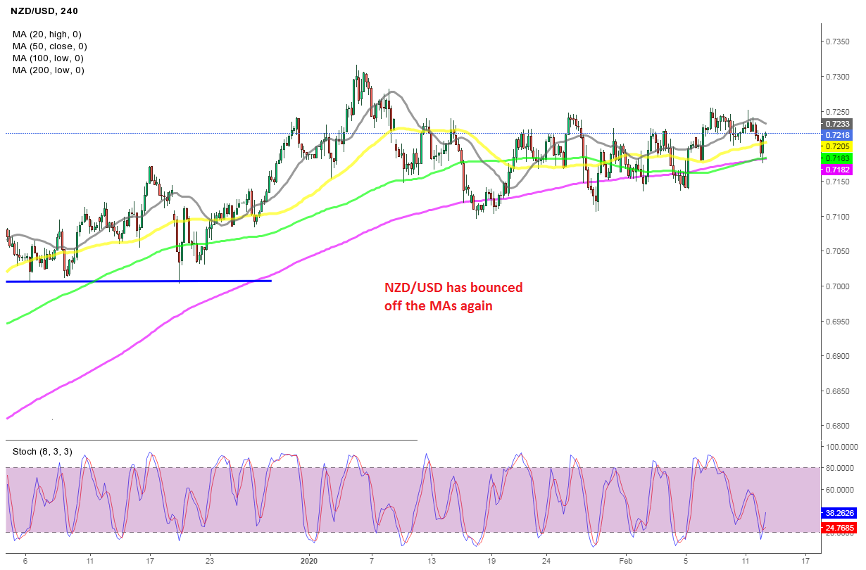 Anybody Shopping for the Dip in NZD/USD? Anybody Shopping for the Dip in NZD/USD?