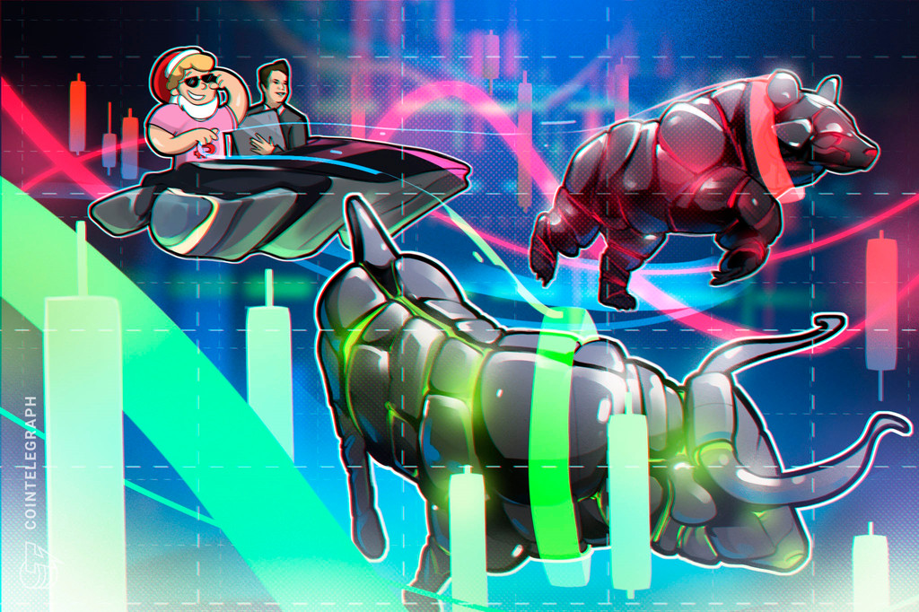 Automated buying and selling in a bull market, defined