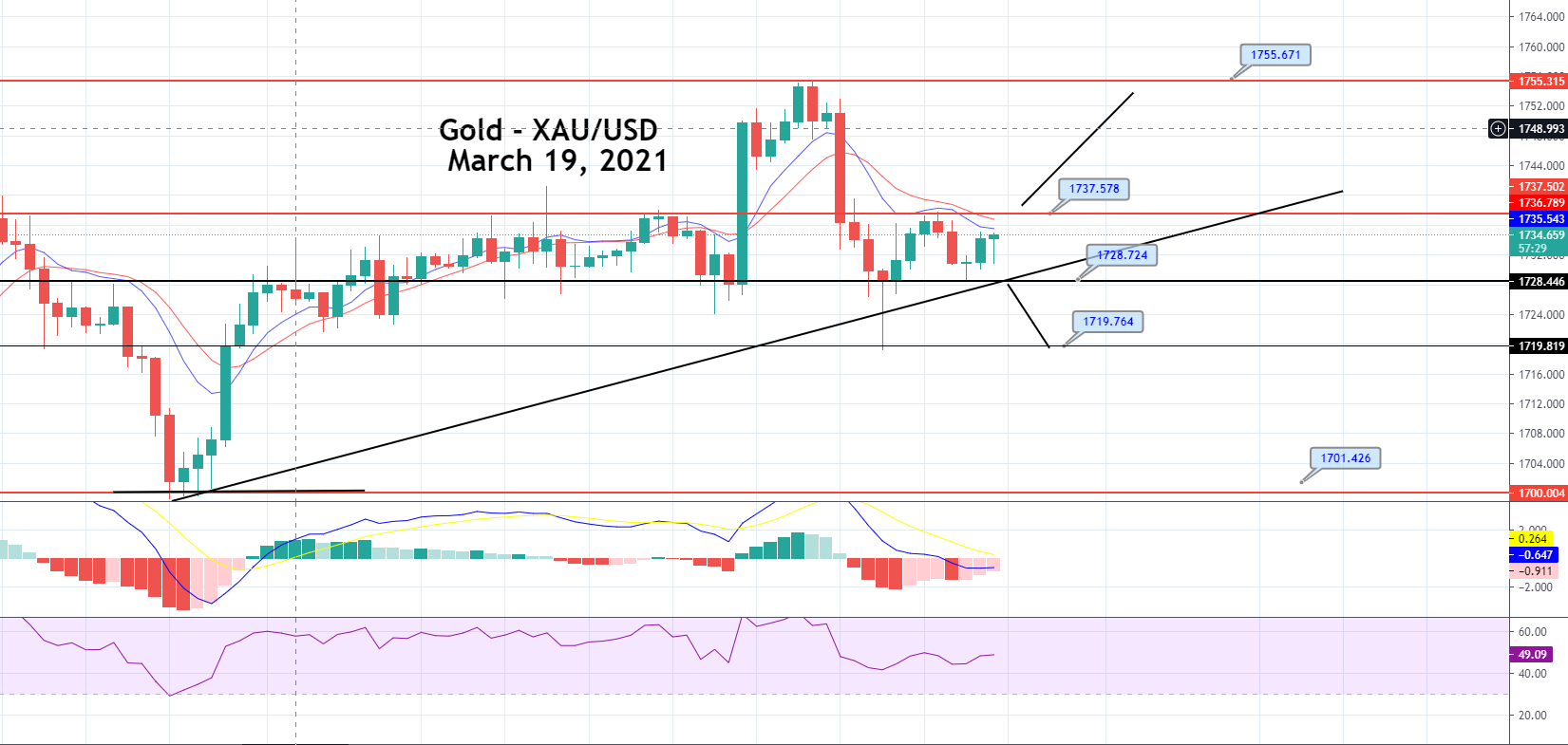 Gold Worth Prediction: Sideways Buying and selling Continues, Brace for Breakout!