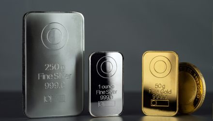 May the Pullback in Gold and Silver ETFs Be a Shopping for Alternative? May the Pullback in Gold and Silver ETFs Be a Shopping for Alternative?