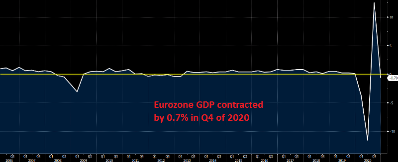 Eurozone Heading Again to Recession Eurozone Heading Again to Recession