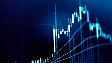 U.S. Inventory ETFs Rise as Merchants Look Towards a Restoration