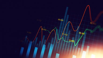 What to Think about When Investing in BDCs