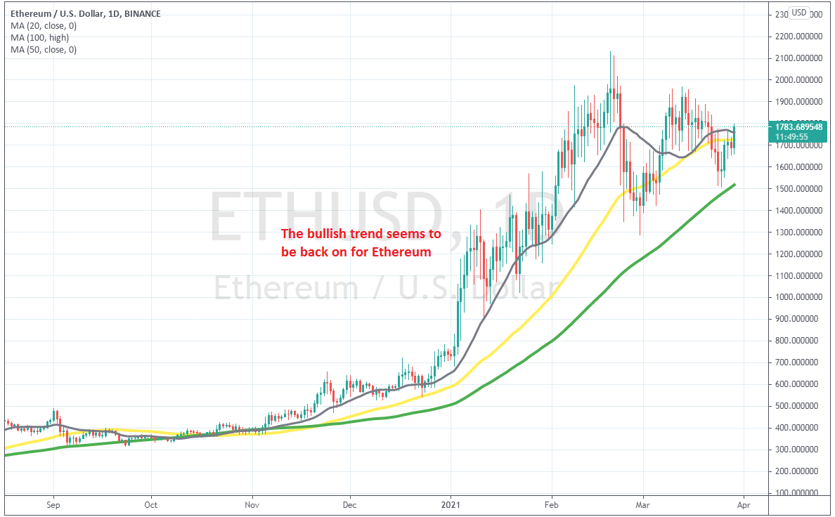 Ethereum Dealing with MAs, As It Tries to Resume the Bullish Pattern