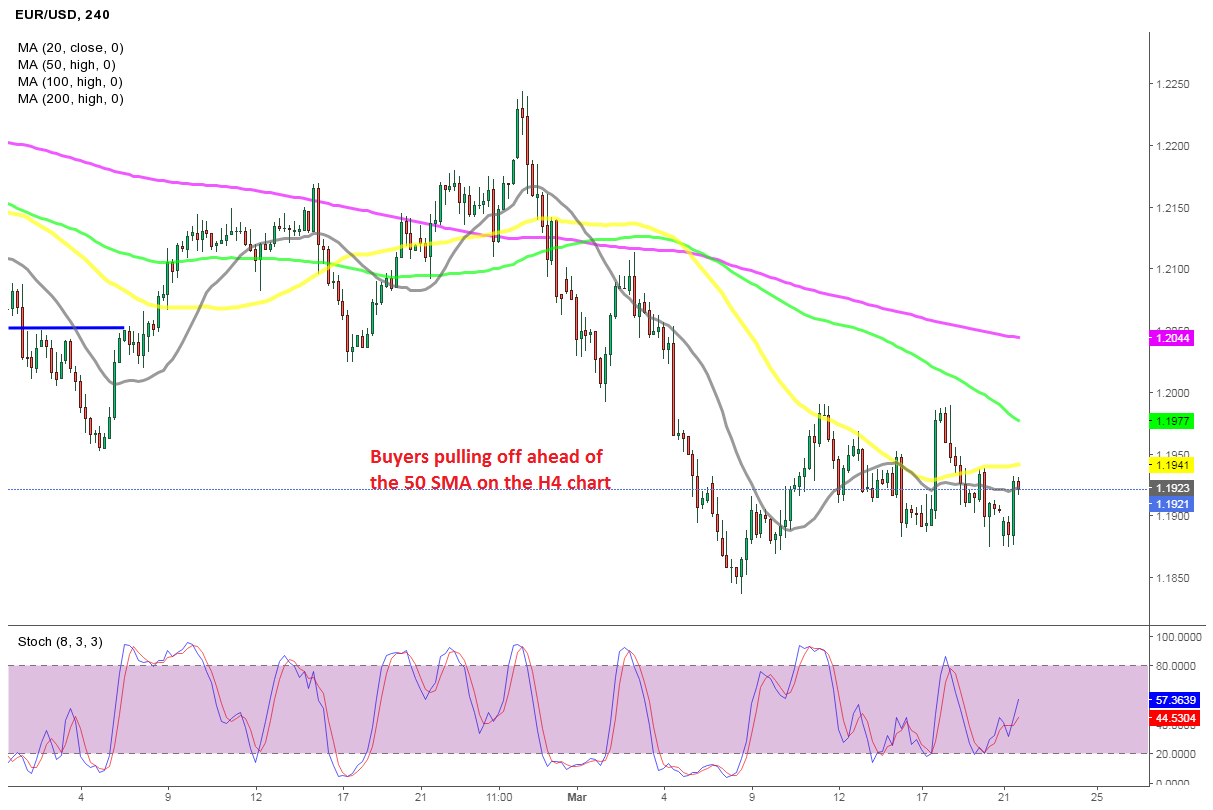 Shorting the Retrace Up in EUR/USD, on the 50 SMA