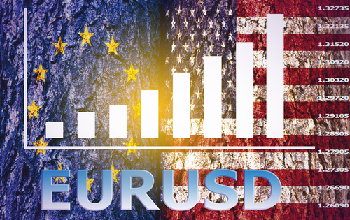 Take a look at EURUSD’s Break Out Forward of ECB Stories Take a look at EURUSD’s Break Out Forward of ECB Stories