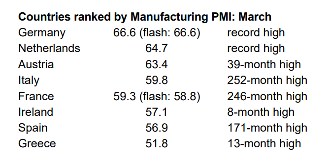Manufacturing at Report Ranges in Europe and the US