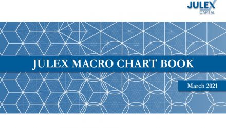 Macro Chart Ebook – March 2021