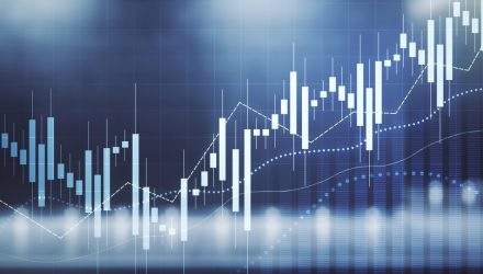 U.S. Inventory ETFs Finish Week on an Up Word, Wait on Q1 Earnings