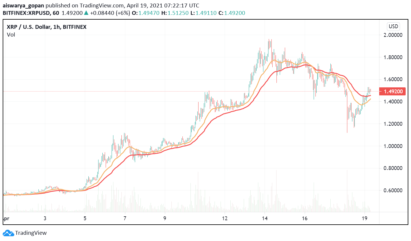 Weekend Flash Crash in Crypto Market: What’s Subsequent for Ripple (XRP)? Weekend Flash Crash in Crypto Market: What’s Subsequent for Ripple (XRP)?