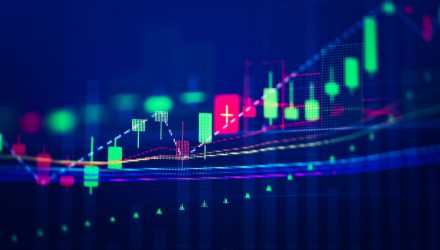 A Dynamite Dividend Outlook and the QDF ETF