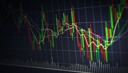 As Progress Shares Rebound, Contemplate These ETFs