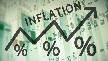 New Inflationary Information Launched earlier than the Vacation Weekend