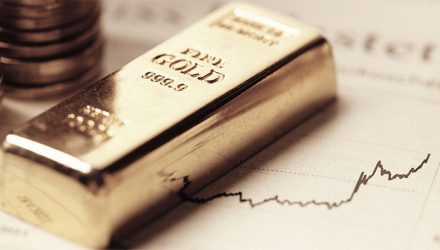 The Case for Gold | Nasdaq