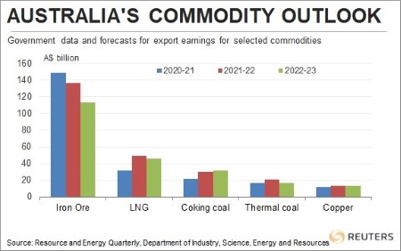 COLUMN-Commodity outperformance switching to vitality from metals: Russell