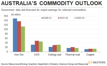 COLUMN-Commodity outperformance switching to vitality from metals: Russell